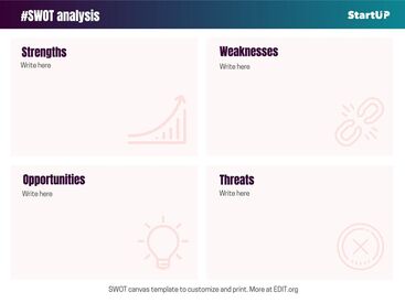 SWOT analysis editable templates online